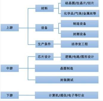 重磅信號 集成電路爆發超級利好，下周迎布局黃金期