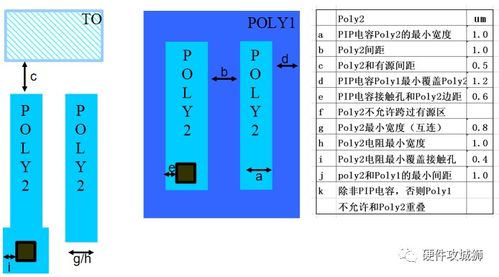 集成電路版圖設計基礎知識