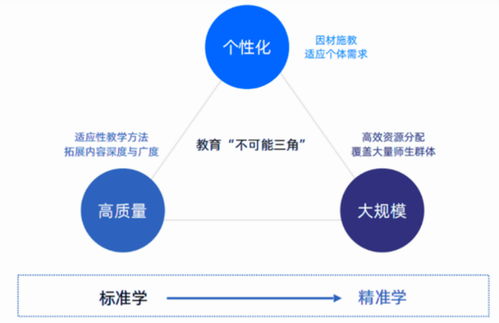 張雪峰時(shí)代落幕，AI教育正重寫答案 技術(shù)如何打破教育“不可能三角”？